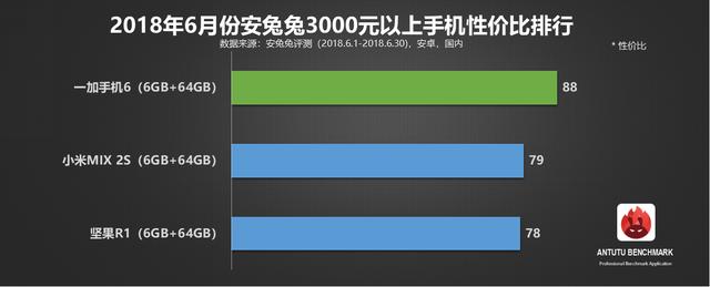 手机配置和性价比 怎么选购最划算？