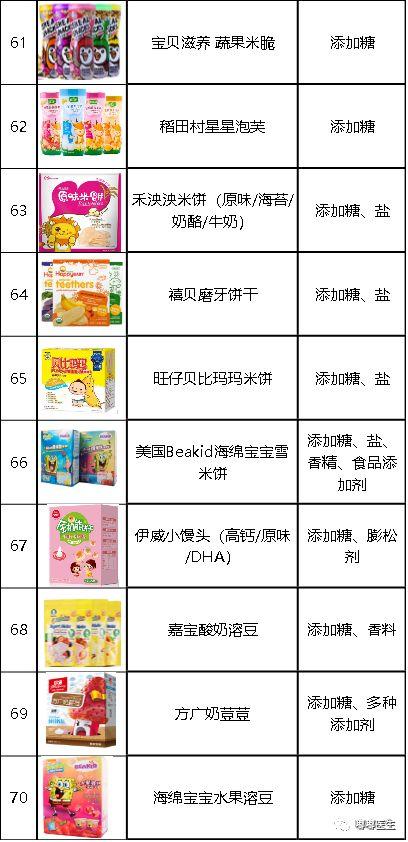 我测评了上百款零食，终于选出了10种最适合宝宝的健康产品！
