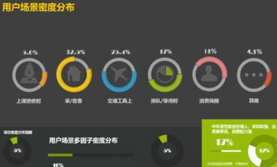 运营报告的6个必备要素