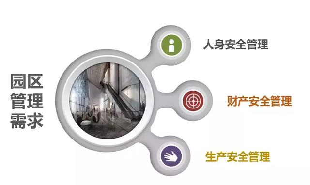 非常全的智慧园区解决方案（图文）