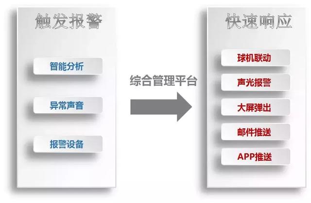非常全的智慧园区解决方案（图文）