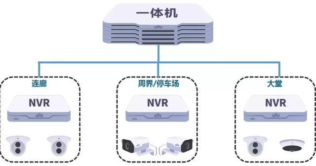 非常全的智慧园区解决方案（图文）