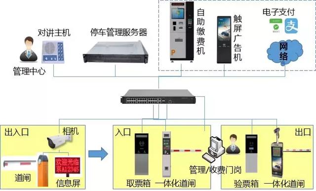非常全的智慧园区解决方案（图文）