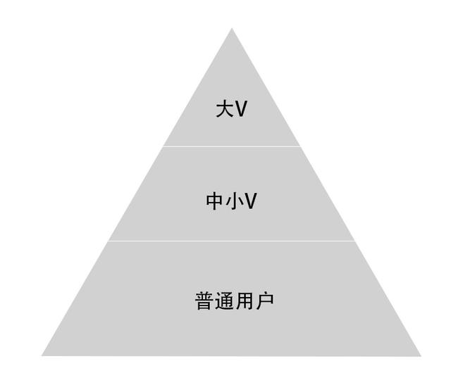 内容产品经理必修课（一）：内容型产品的模式与逻辑