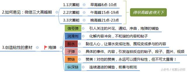 微信群运营方案及技巧策略（精华版）