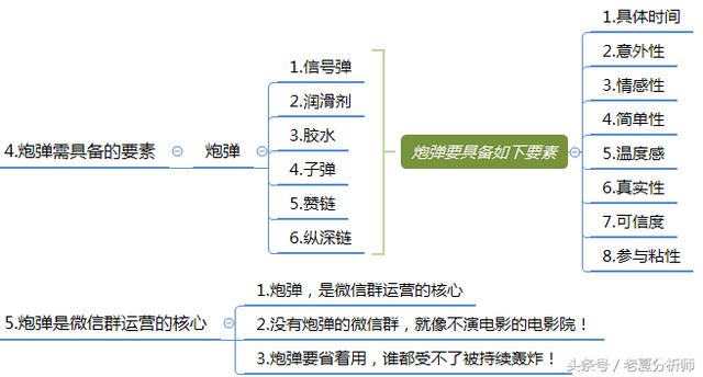 微信群运营方案及技巧策略（精华版）