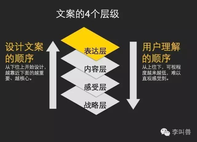 从商业的本质出发：要怎样去挖掘消费者的认知？