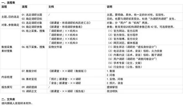 手把手教你做市场调研——附“十步杀”调研流程