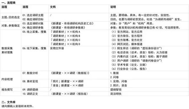 手把手教你做市场调研——附“十步杀”调研流程