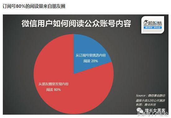 微信个人号经营和裂变增粉的实操心法大全