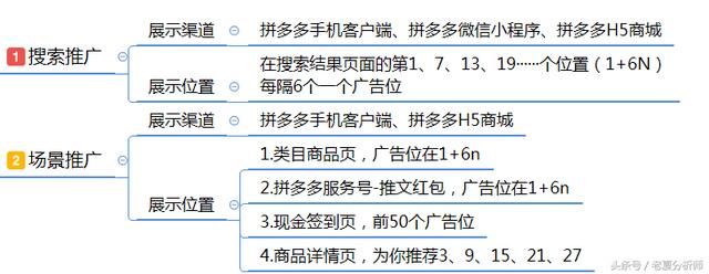 拼多多入驻流程及运营推广策略方案