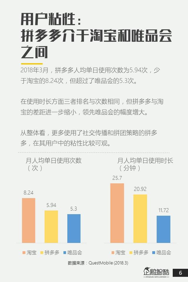 电商新红利探秘：拼多多用户研究报告