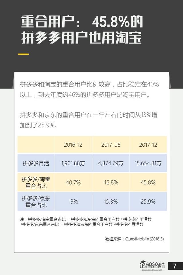 电商新红利探秘：拼多多用户研究报告