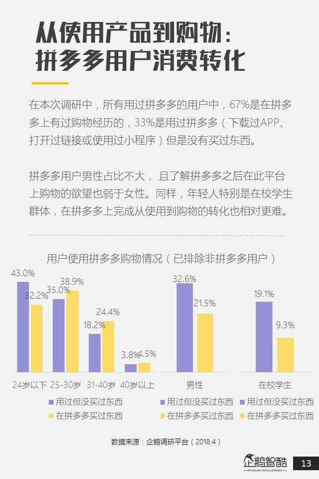 电商新红利探秘：拼多多用户研究报告