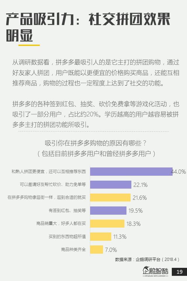 电商新红利探秘：拼多多用户研究报告