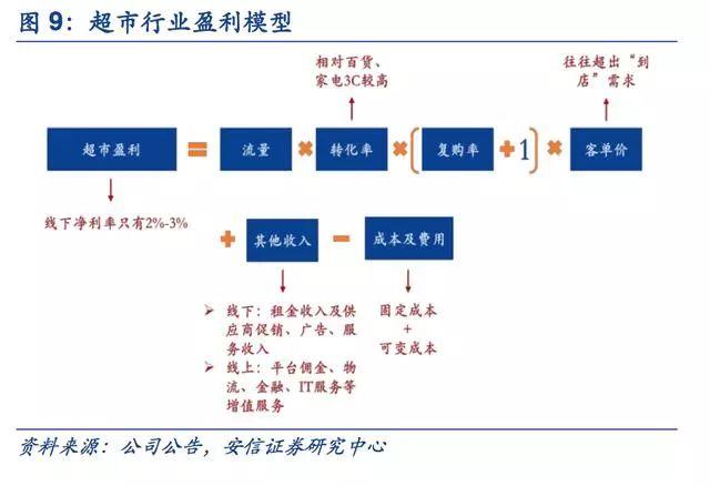 带你玩转未来超市新零售