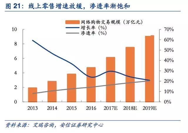 新零售启示录：超市行业风起云涌