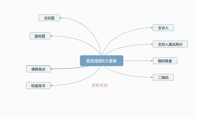 微信群裂变的万能公式，人人都可上手的精准引流流程