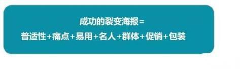 微信群裂变的万能公式，人人都可上手的精准引流流程