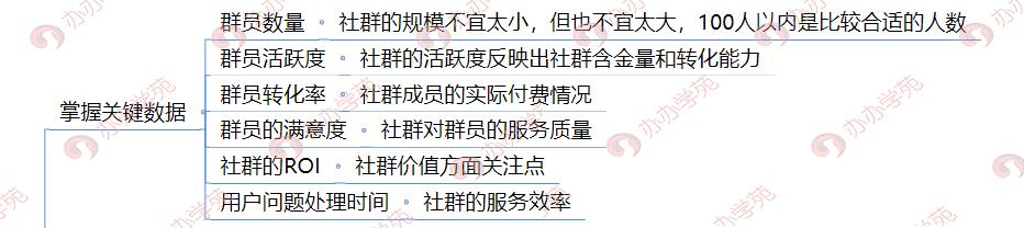 重磅！4点秒懂社群运营全过程，小白如何1天完成别人3天的工作量