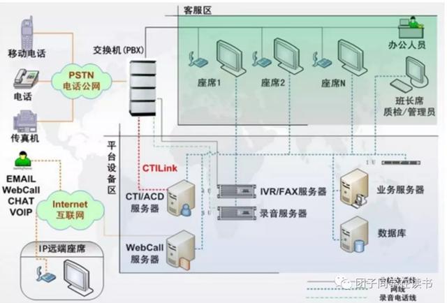 如何从零开始搭建智能外呼系统？