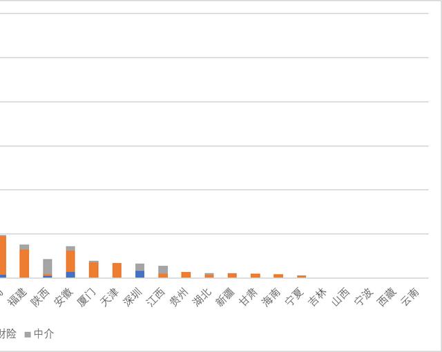 上半年保险业罚款增40%，累计9200万，人保平安太保财险占比超50%