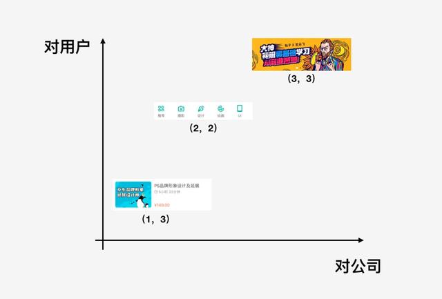 一线设计师都在用的UI产品分析思维与技巧