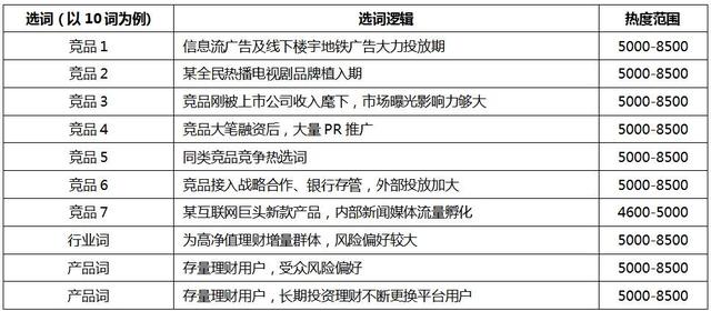 APP推广之不同阶段用户获取新增和提升ROI的策略！