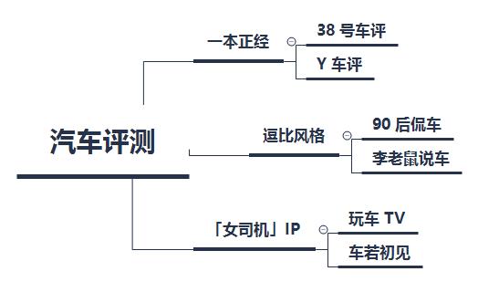 月薪3千和月薪3万的内容运营，差距在于这8个细节