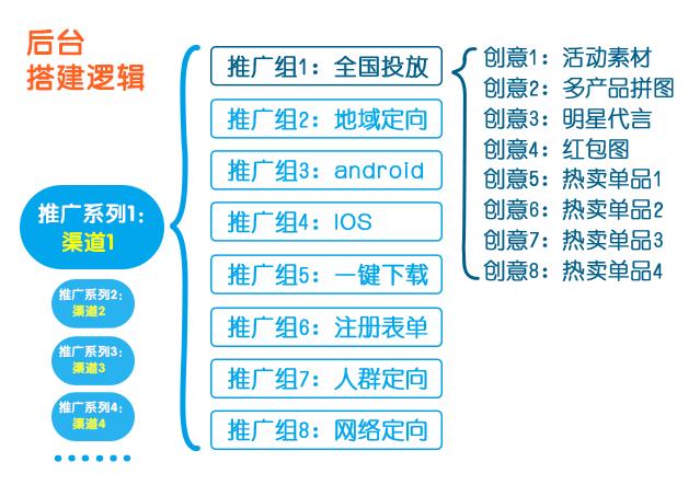 电商推广：日常推广这样做，才能“克敌制胜”