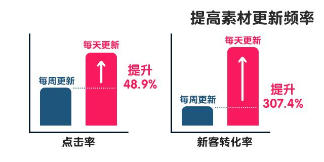 电商推广：日常推广这样做，才能“克敌制胜”