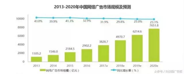 超全！2018广告投放攻略全在这了！