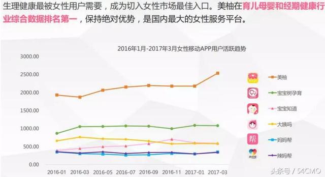 美柚信息流优化师看过来，投放机密数据，这些行业效果贼好！