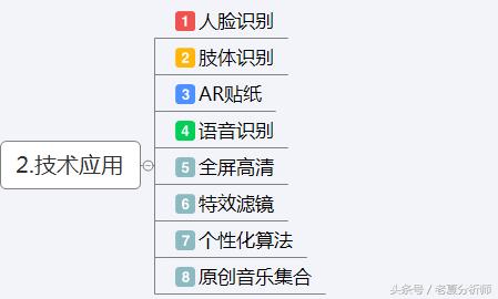 引爆抖音短视频的运营方案和技巧