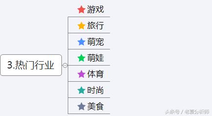 引爆抖音短视频的运营方案和技巧