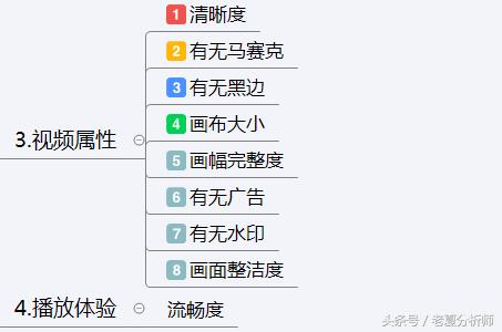 引爆抖音短视频的运营方案和技巧