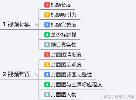 引爆抖音短视频的运营方案和技巧