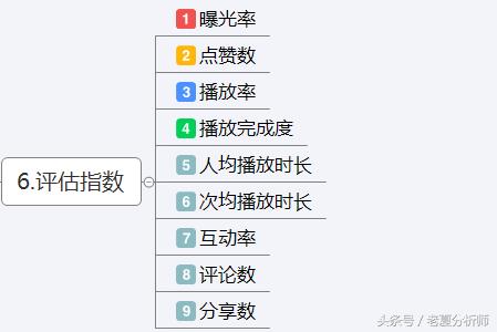 引爆抖音短视频的运营方案和技巧