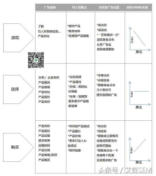 艾奇sem（SEM广告优化，只需搞懂这4张高清导图）