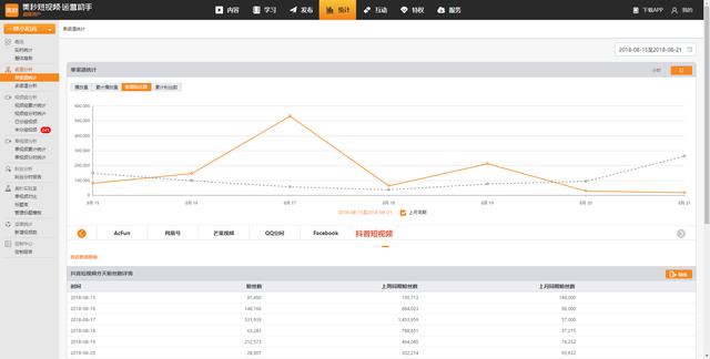 分析3大抖音爆火视频创意，从中得出这2点营销干货！