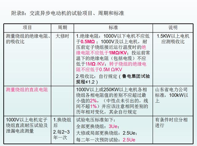 電工維修必備知識點，電動機(jī)維修和檢修方法以及原因