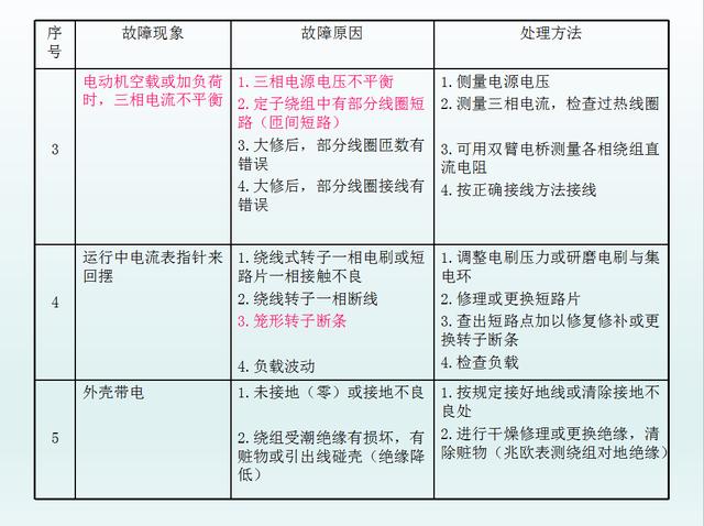 電工維修必備知識點，電動機(jī)維修和檢修方法以及原因