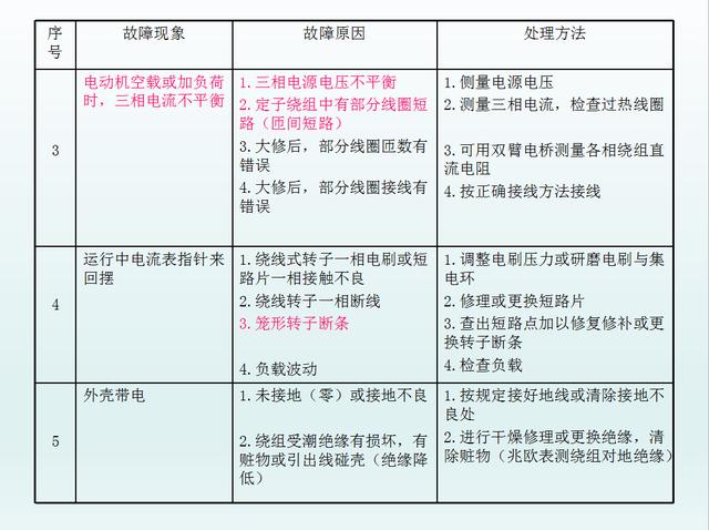 电工维修必备知识点，电动机维修和检修方法以及原因