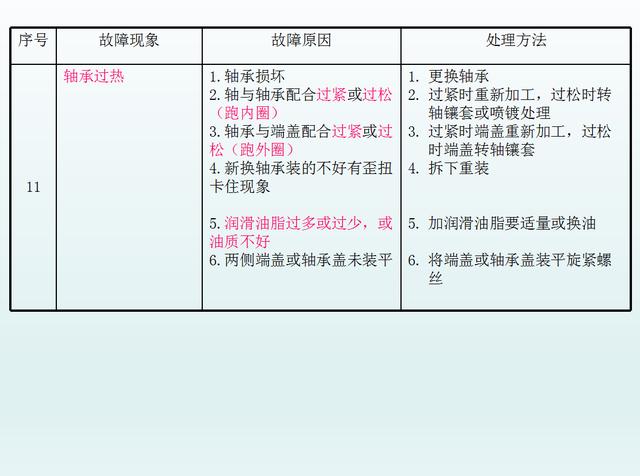 電工維修必備知識點，電動機(jī)維修和檢修方法以及原因