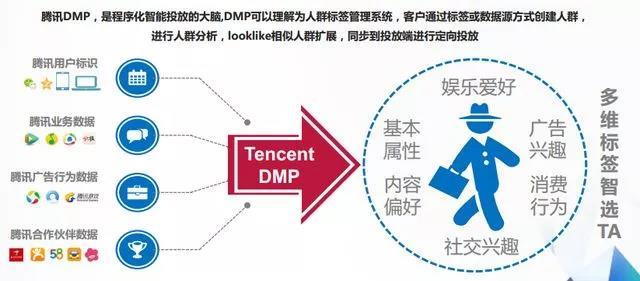 案例中提炼的方法（广告精准投放怎么做）