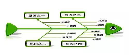 职场中12种经典实用的管理方法