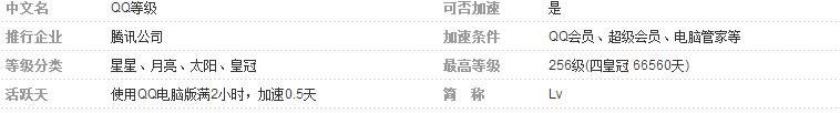 QQ等级满级神话被打破 等级最高为146 据说封顶是256级 四个皇冠