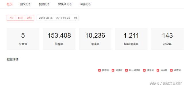 自媒体发布一篇5000阅读量的文章收入是多少？实操案例分享！