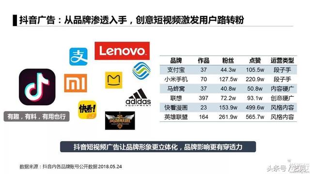 APP推广6个获客模式+3个经典案例