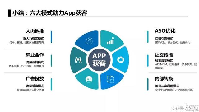 APP推广6个获客模式+3个经典案例